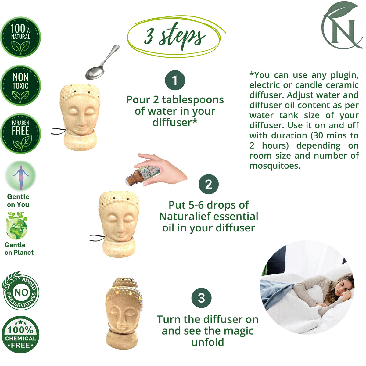 Naturalief Buddha Shaped Electric Aroma Diffuser for Home