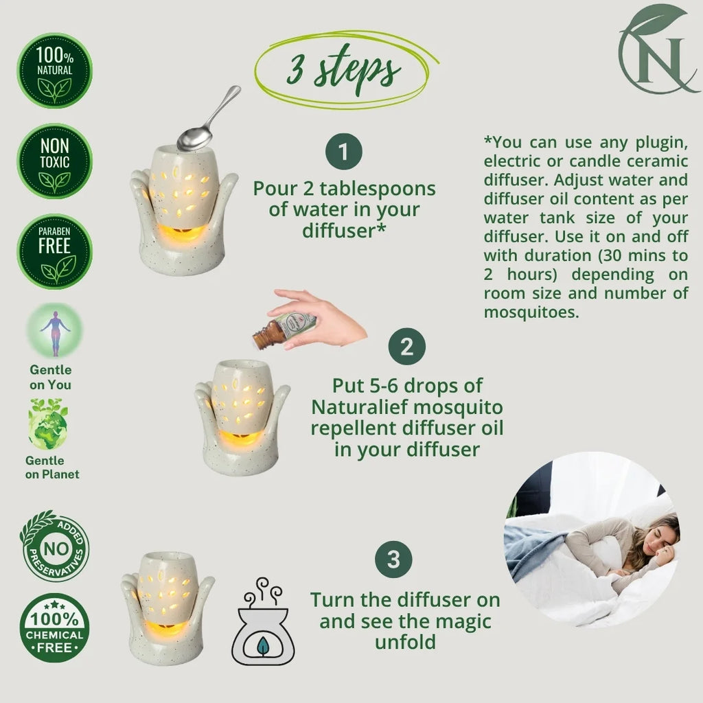 Naturalief  Herbal Chemical free Mosquito Repellent Diffuser Oil – DEET-Free, Aromatic Protection for Indoor Spaces